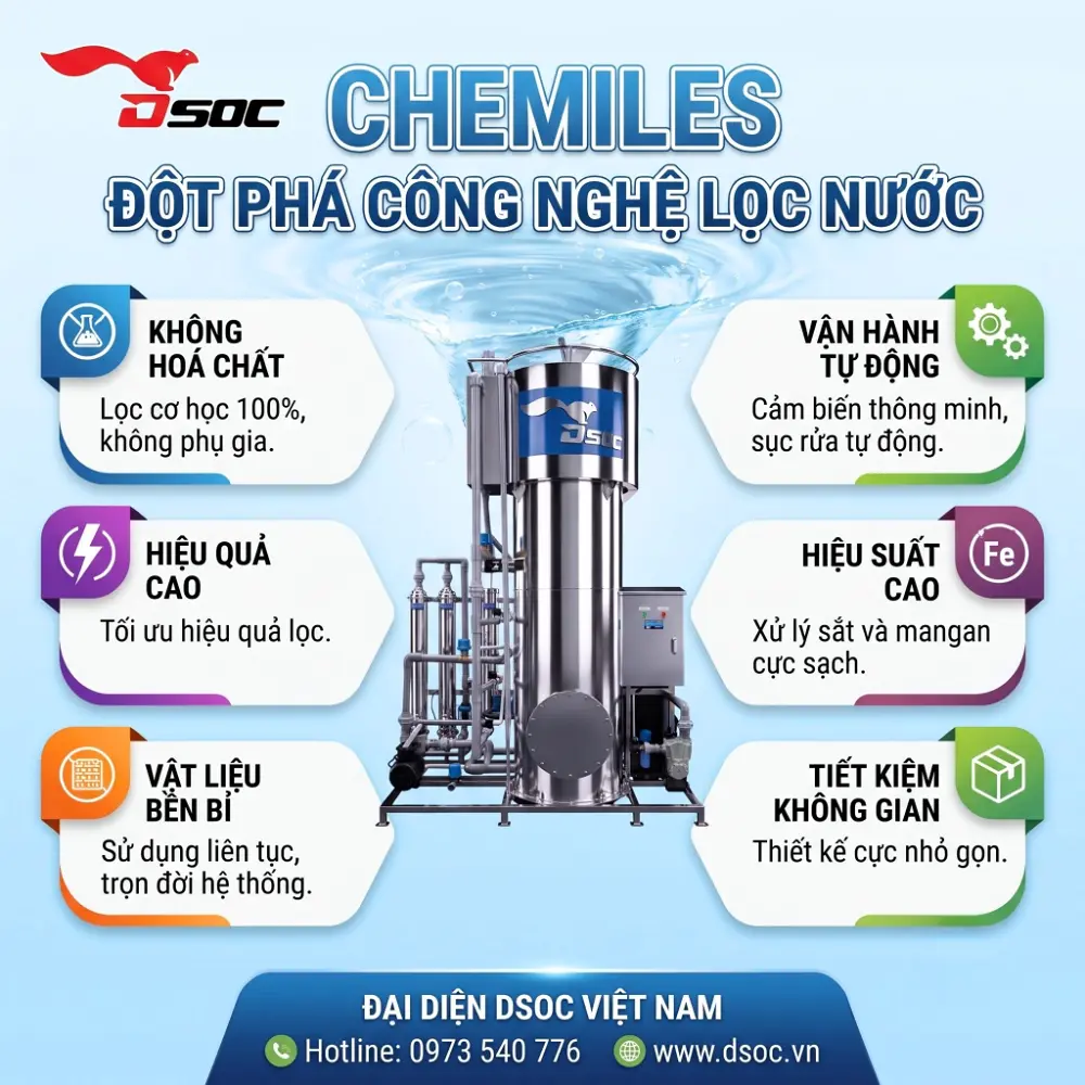 CHỌN CÔNG NGHỆ MỚI ĐỂ THAY ĐỔI CUỘC SỐNG