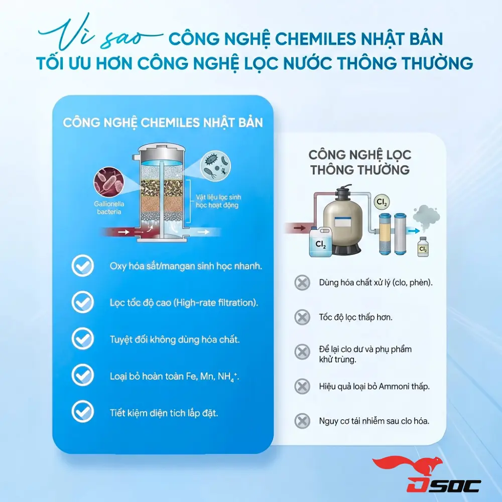 CHỌN CÔNG NGHỆ MỚI ĐỂ THAY ĐỔI CUỘC SỐNG