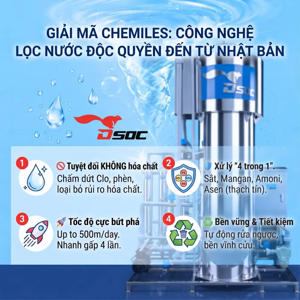 Công ty TNHH Đầu tư Công nghệ và Phát triển Môi trường Dsoc