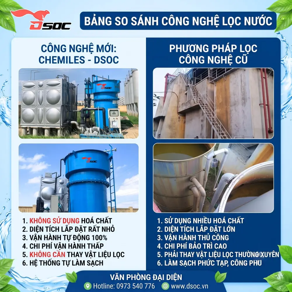 Công ty TNHH Đầu tư Công nghệ và Phát triển Môi trường Dsoc